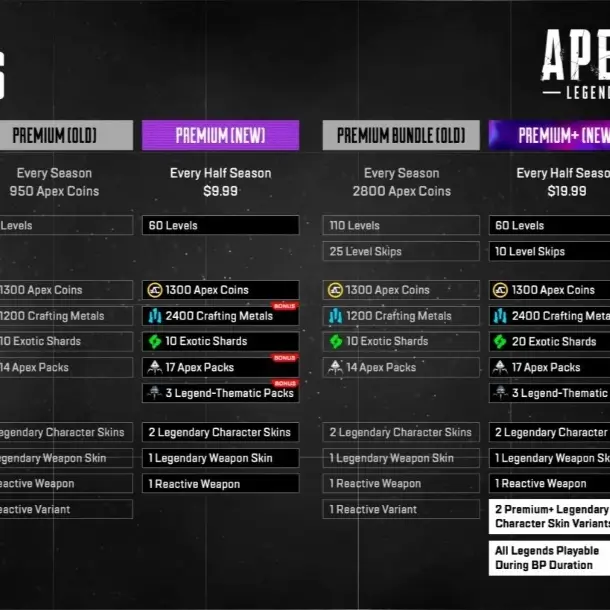 Apex Legends Season 22